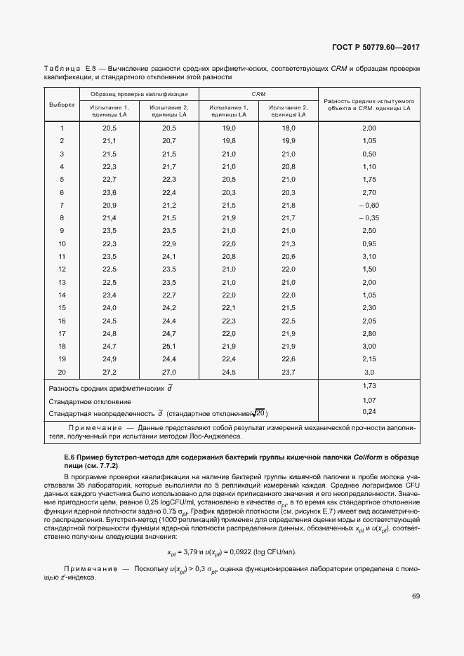 Страница 75 ГОСТ Р 50779.60-2017