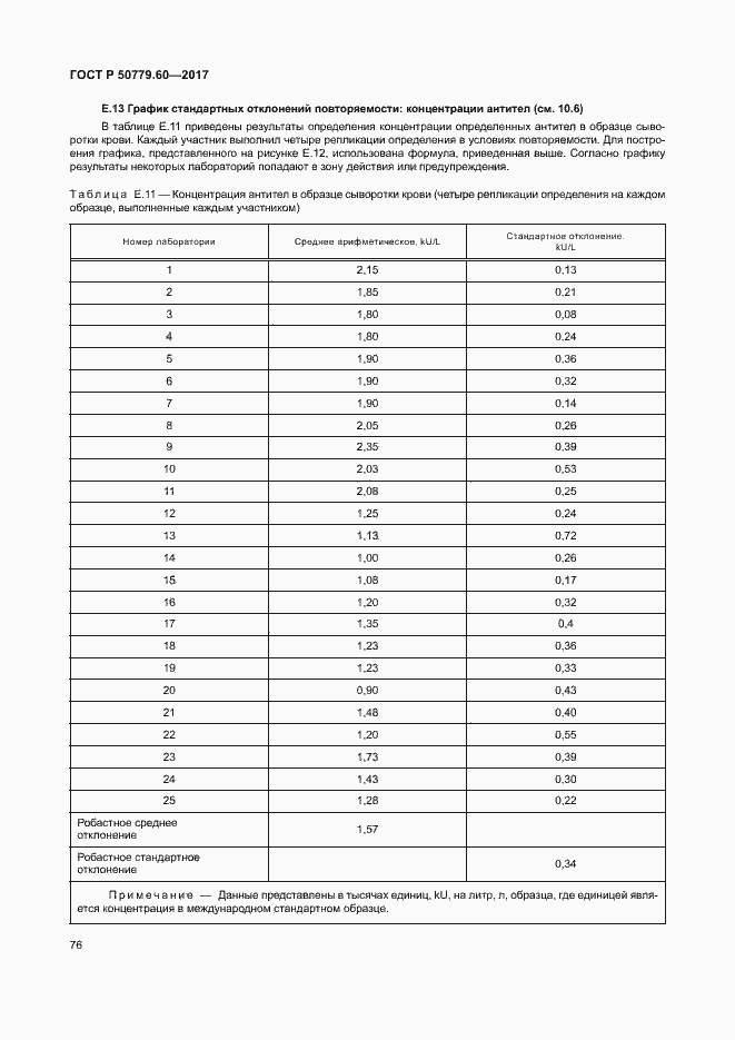 Страница 82 ГОСТ Р 50779.60-2017