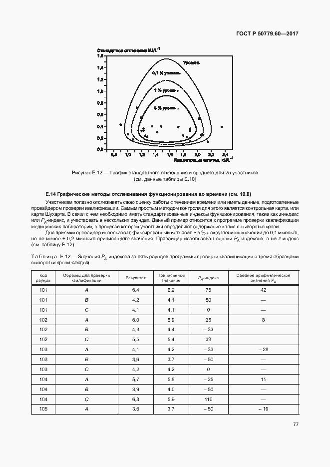 Страница 83 ГОСТ Р 50779.60-2017