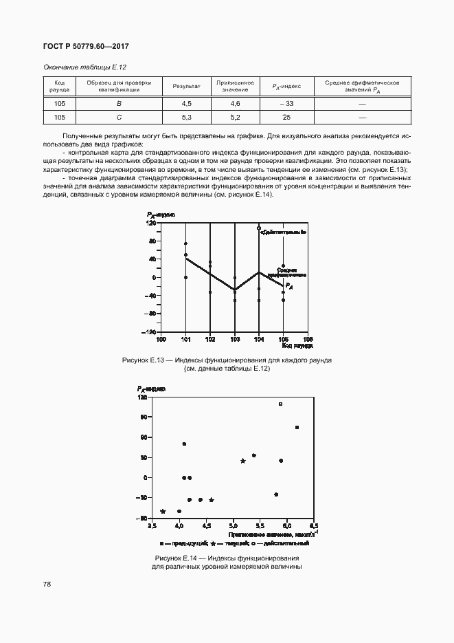 Страница 84 ГОСТ Р 50779.60-2017
