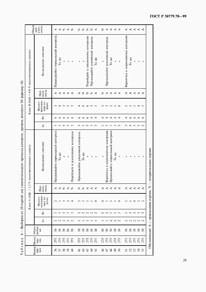 Страница 33 ГОСТ Р 50779.70-99