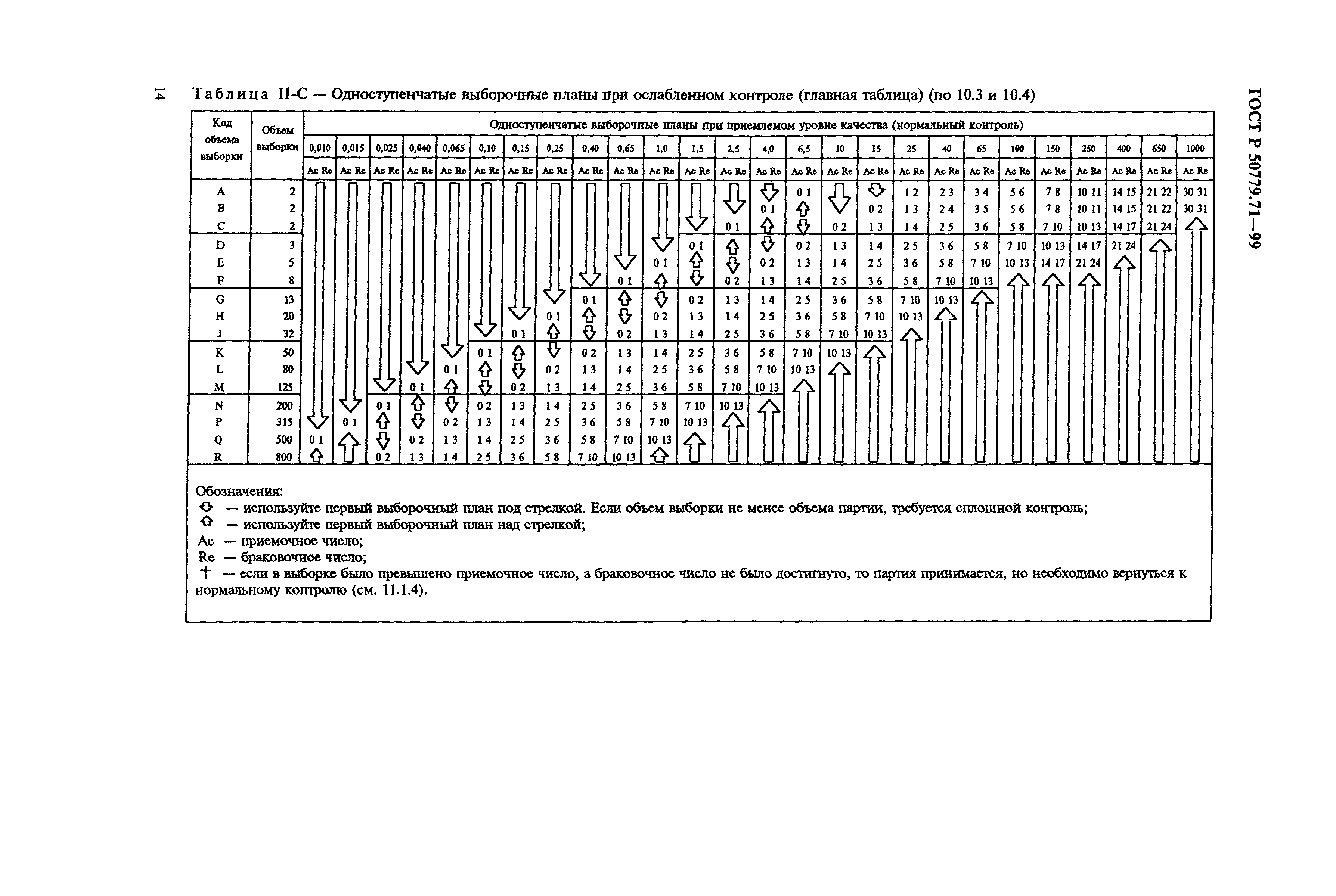 Страница 18 ГОСТ Р 50779.71-99