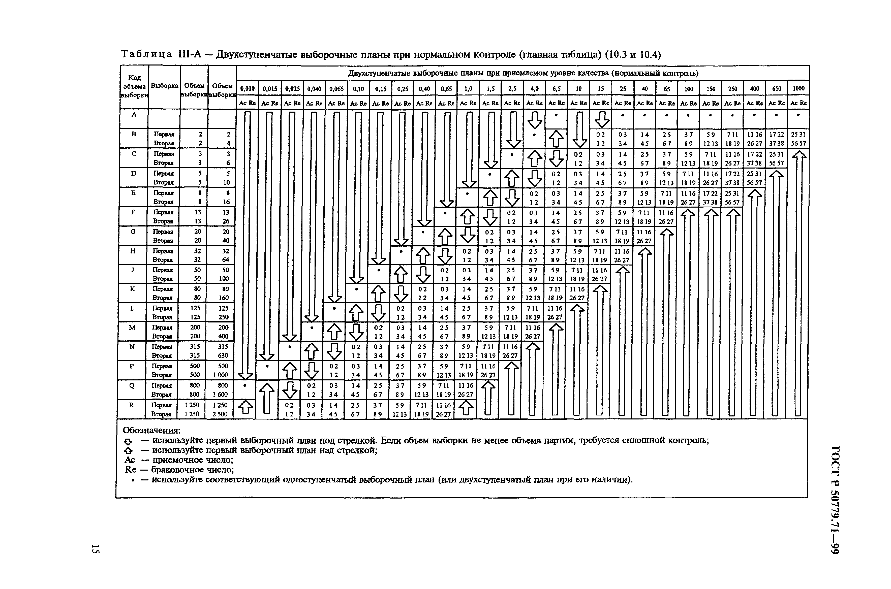 Страница 19 ГОСТ Р 50779.71-99