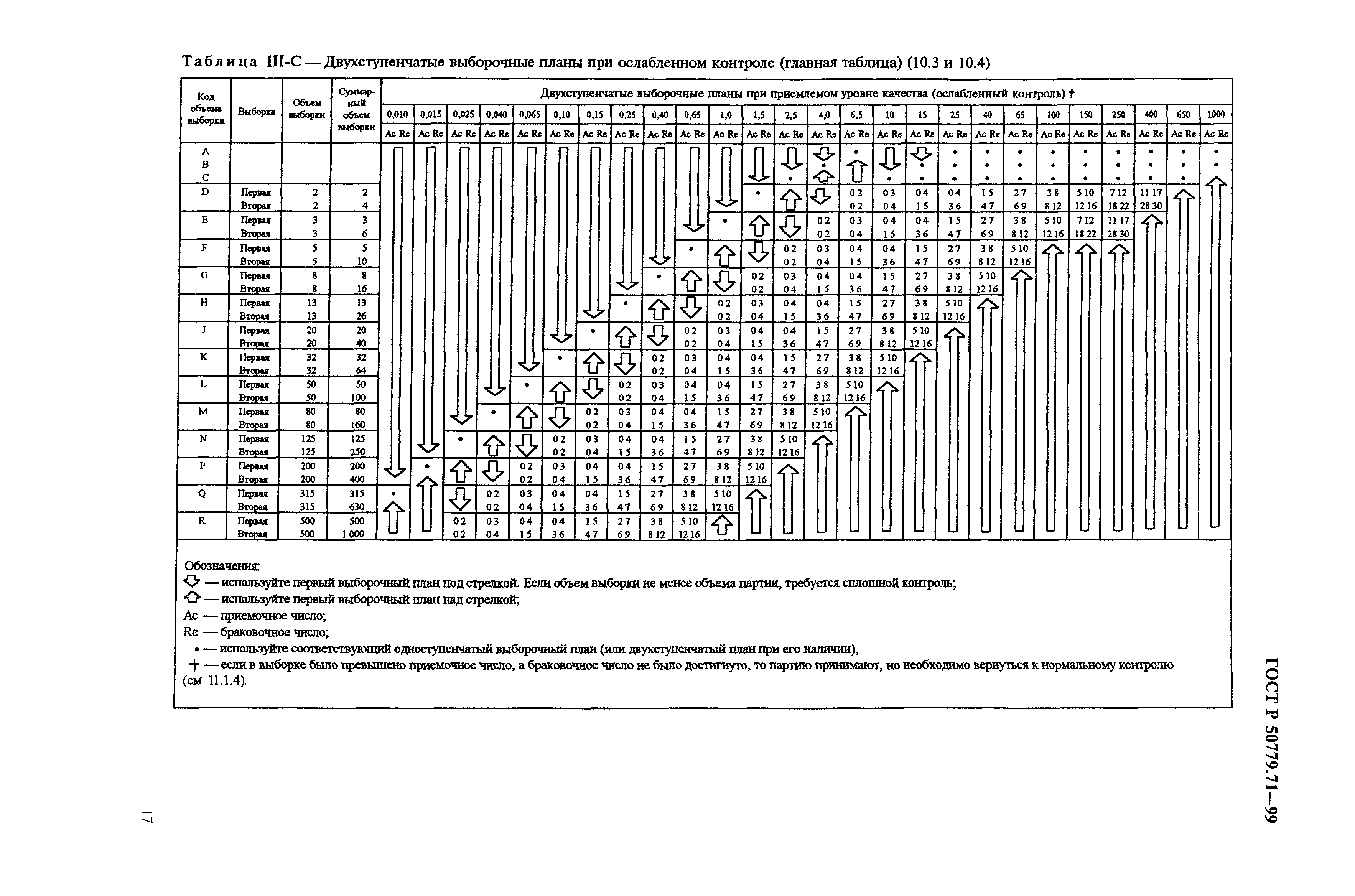 Страница 21 ГОСТ Р 50779.71-99