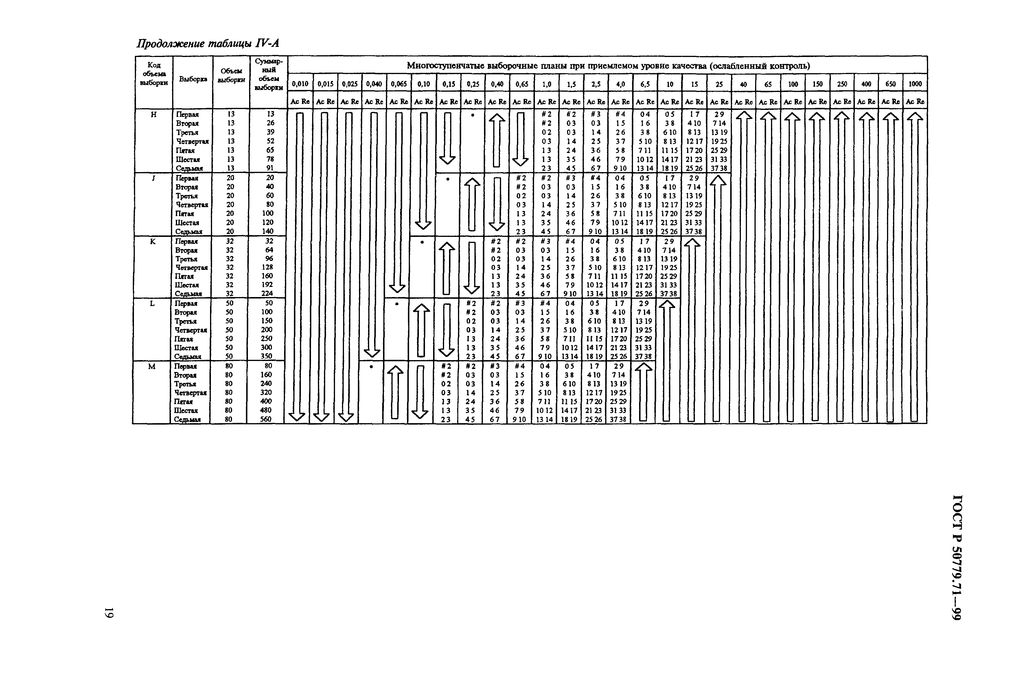 Страница 23 ГОСТ Р 50779.71-99