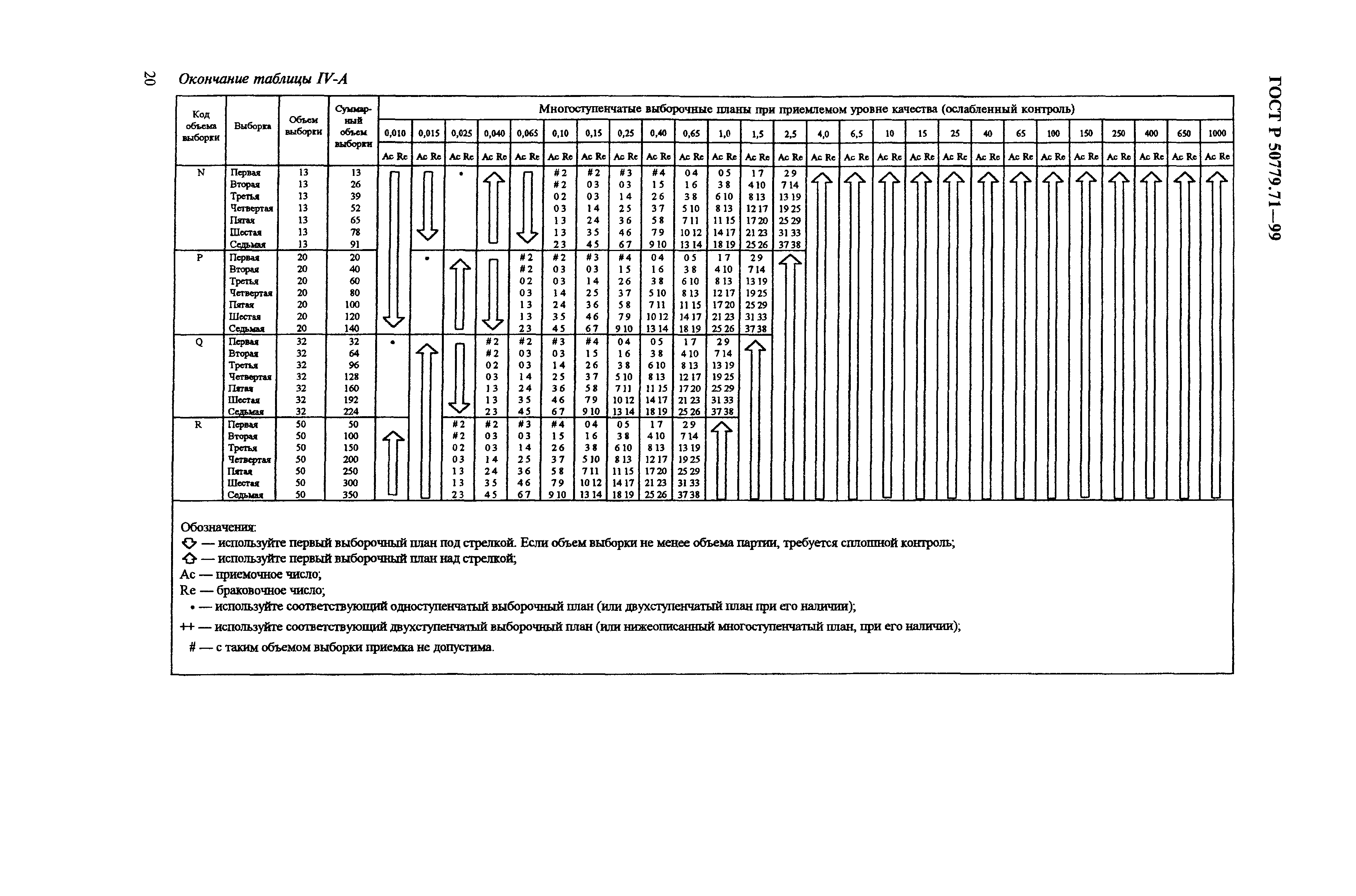 Страница 24 ГОСТ Р 50779.71-99