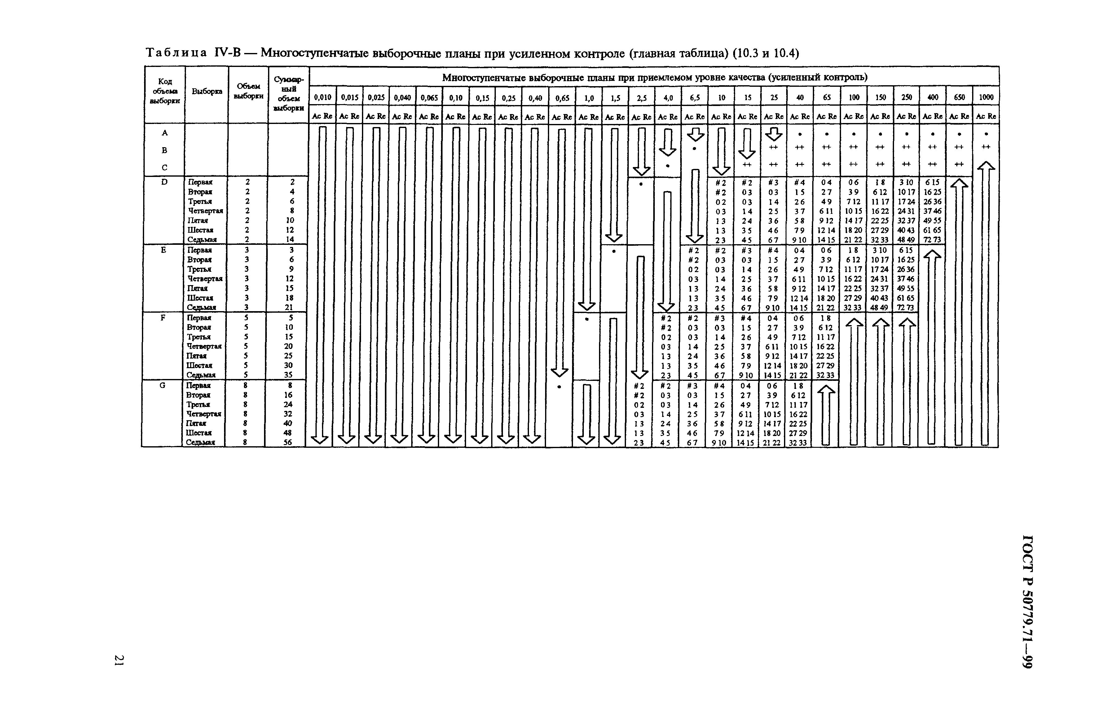 Страница 25 ГОСТ Р 50779.71-99
