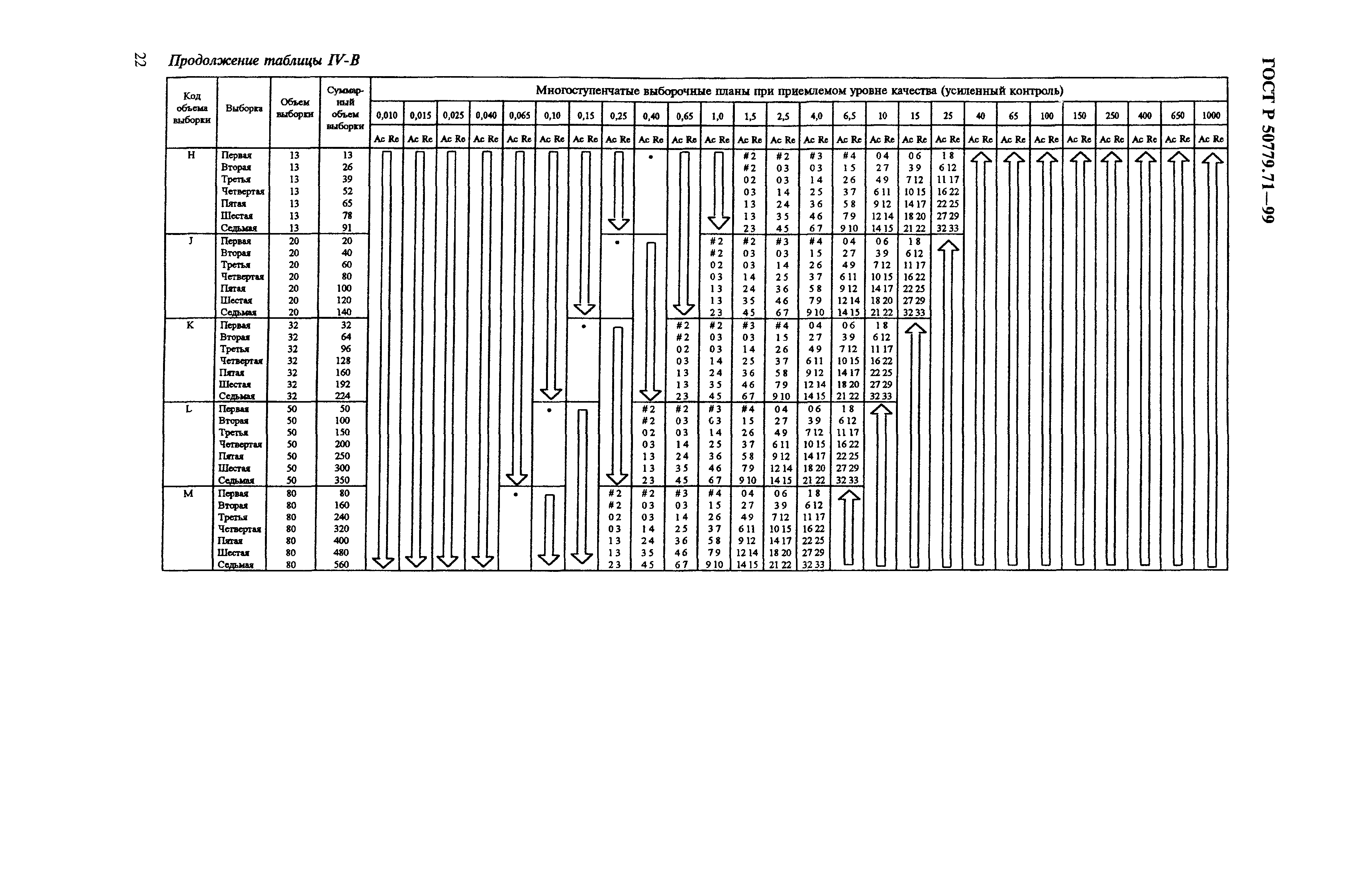 Страница 26 ГОСТ Р 50779.71-99