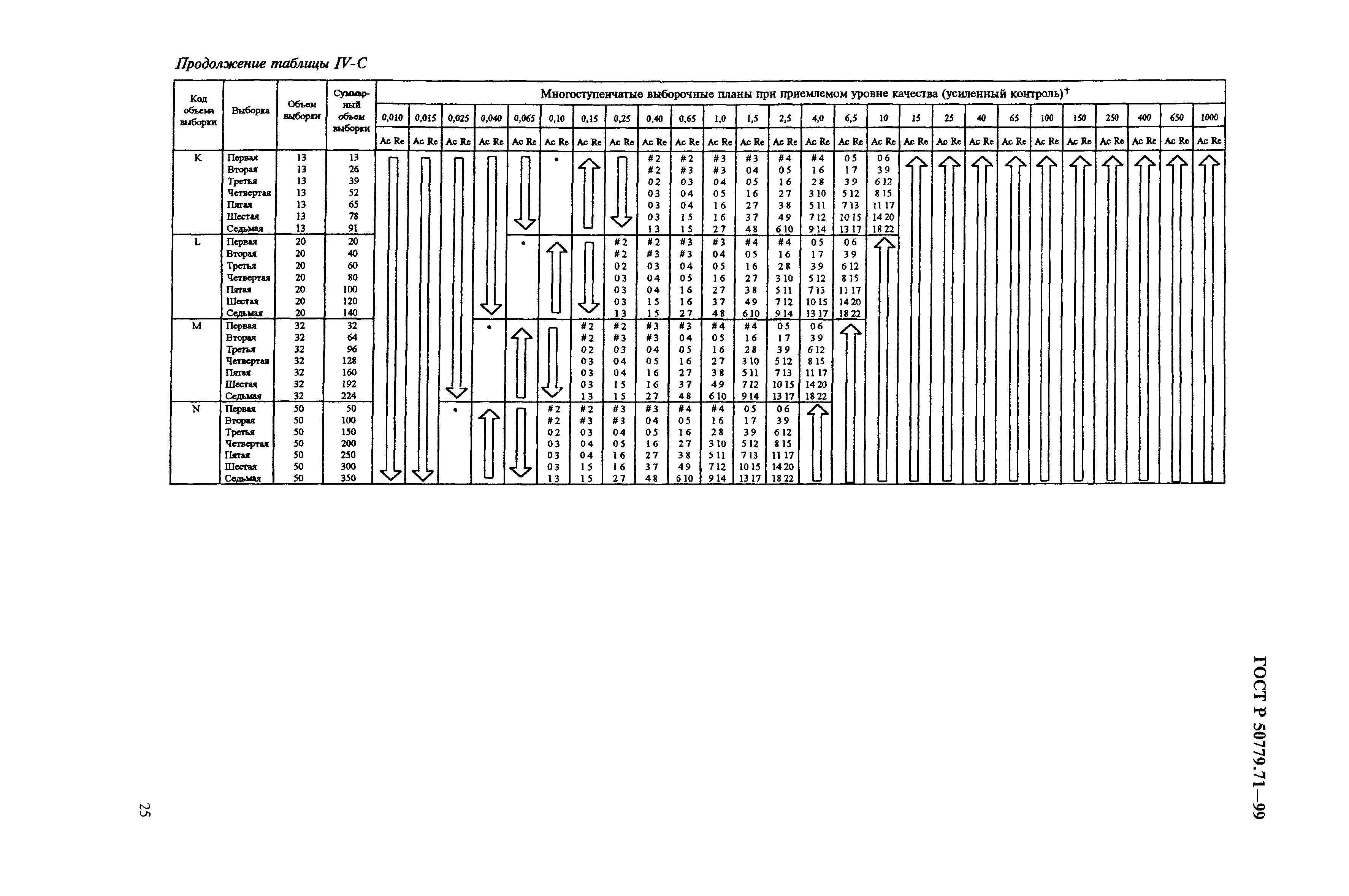 Страница 29 ГОСТ Р 50779.71-99