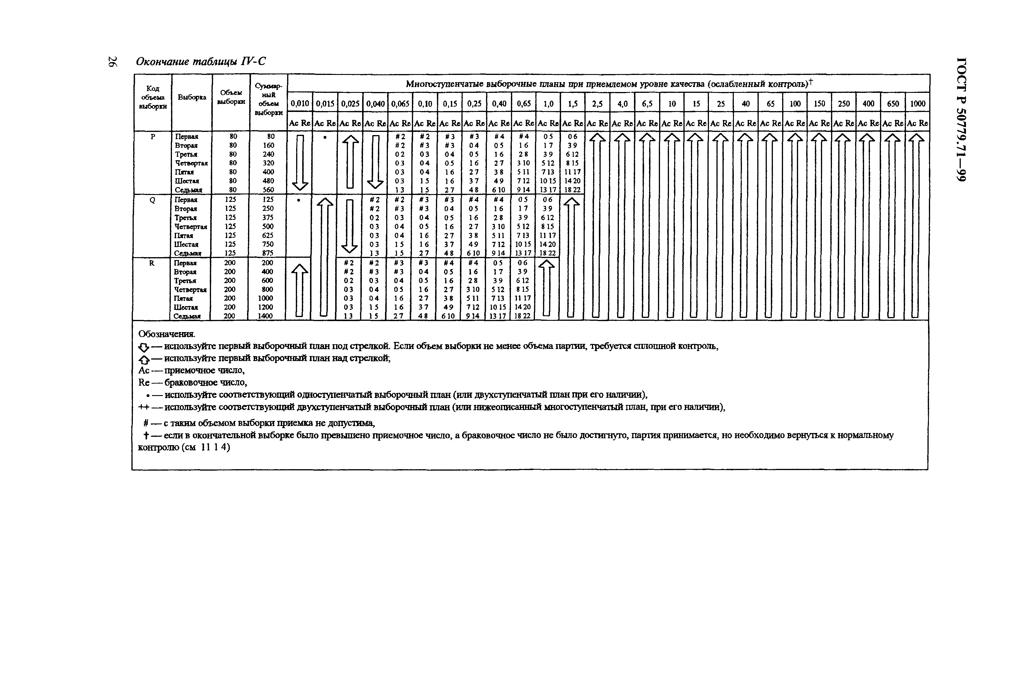 Страница 30 ГОСТ Р 50779.71-99