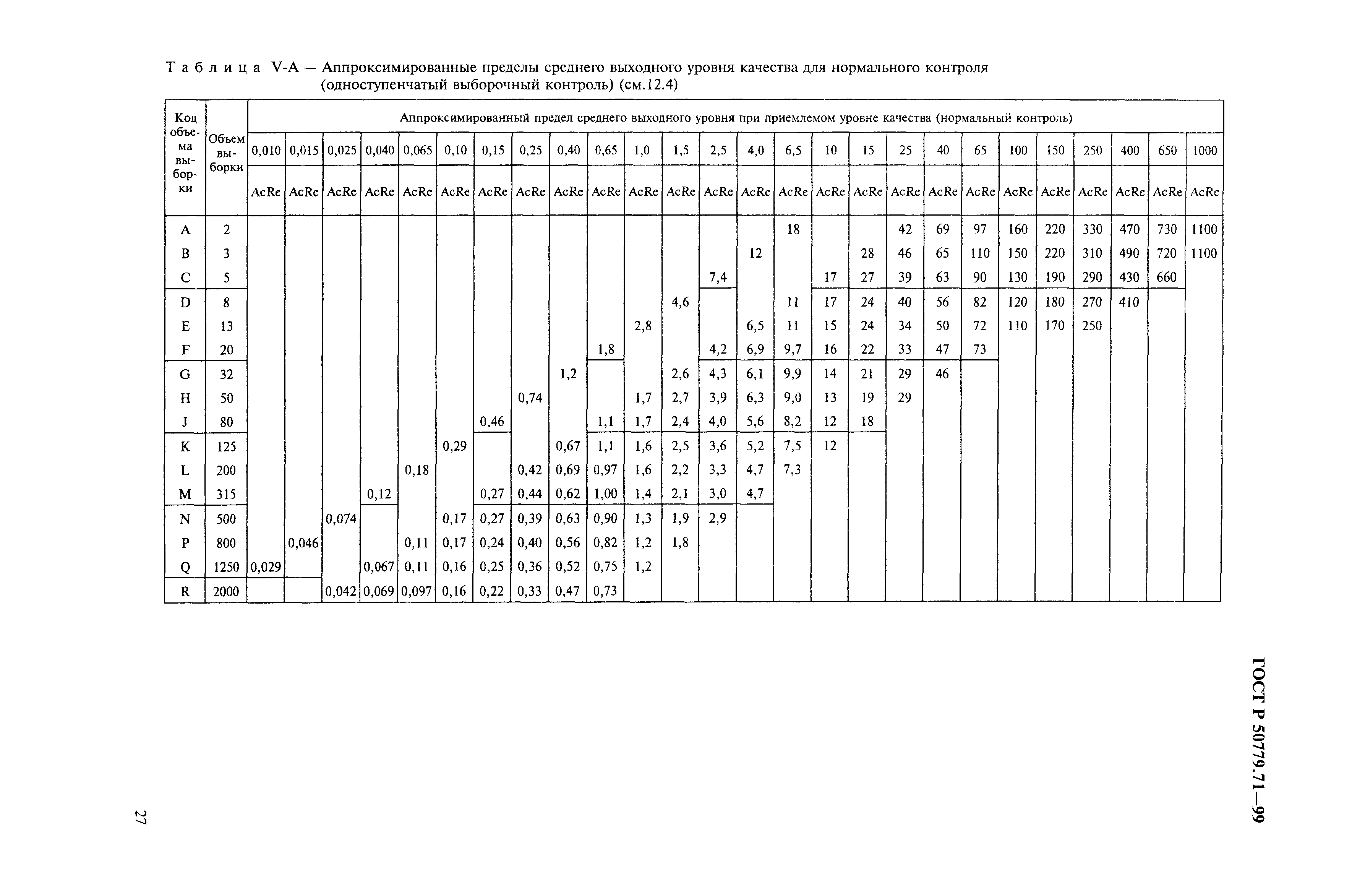 Страница 31 ГОСТ Р 50779.71-99