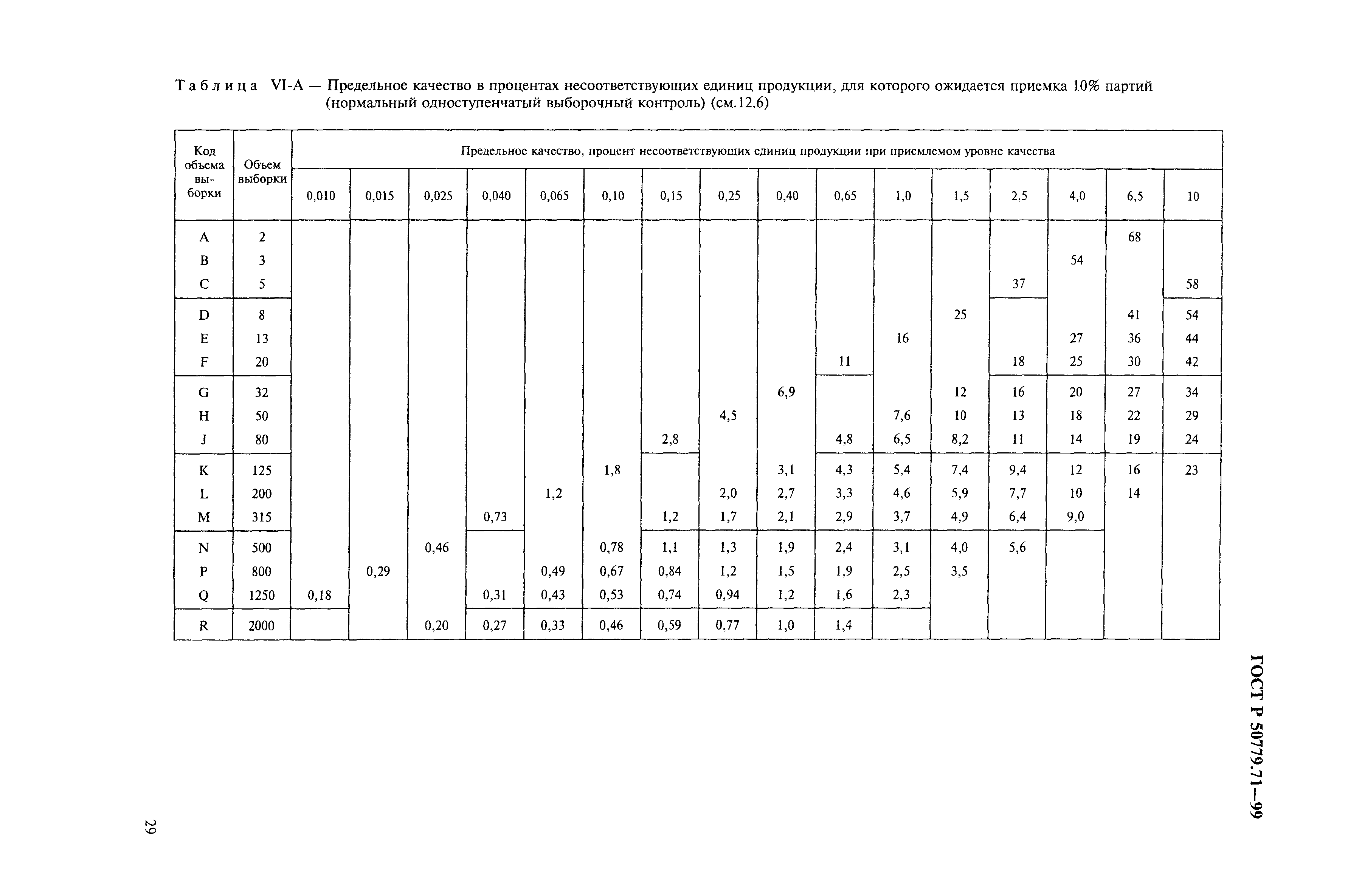 Страница 33 ГОСТ Р 50779.71-99