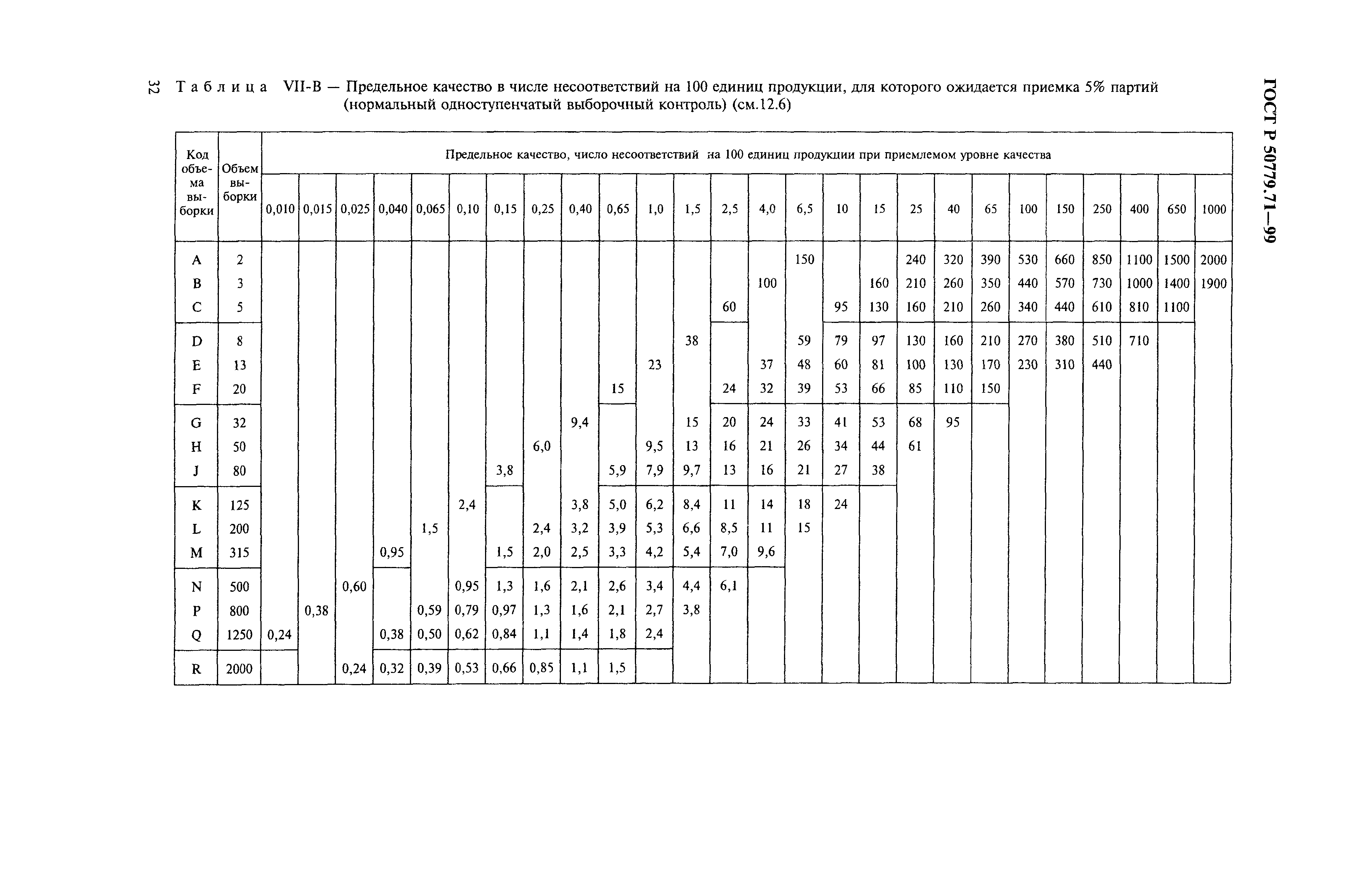 Страница 36 ГОСТ Р 50779.71-99