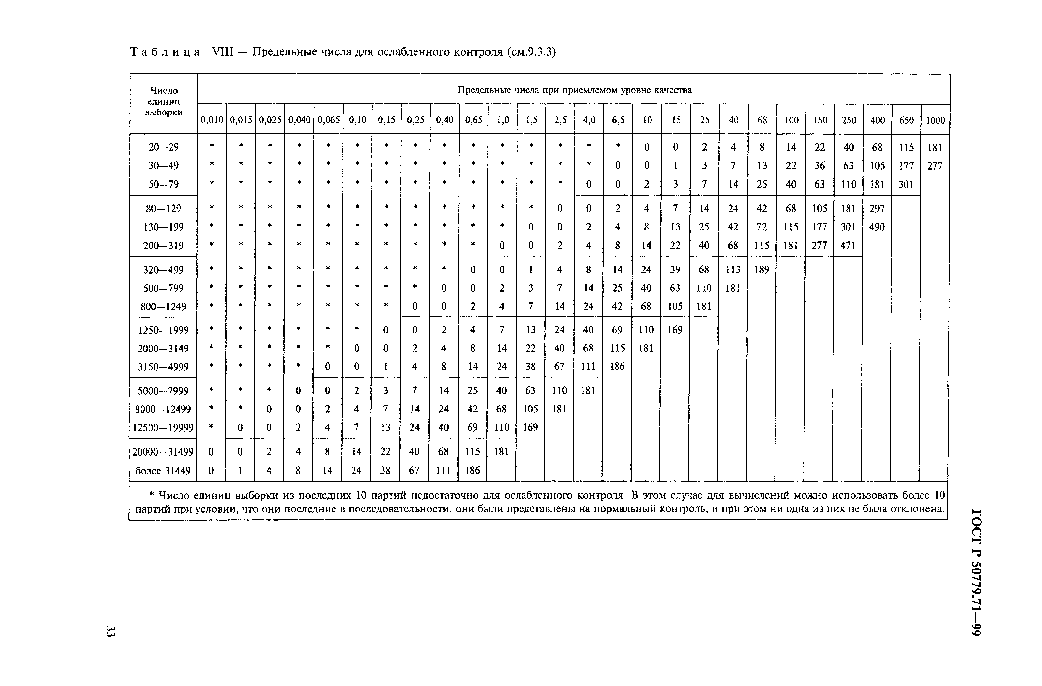 Страница 37 ГОСТ Р 50779.71-99