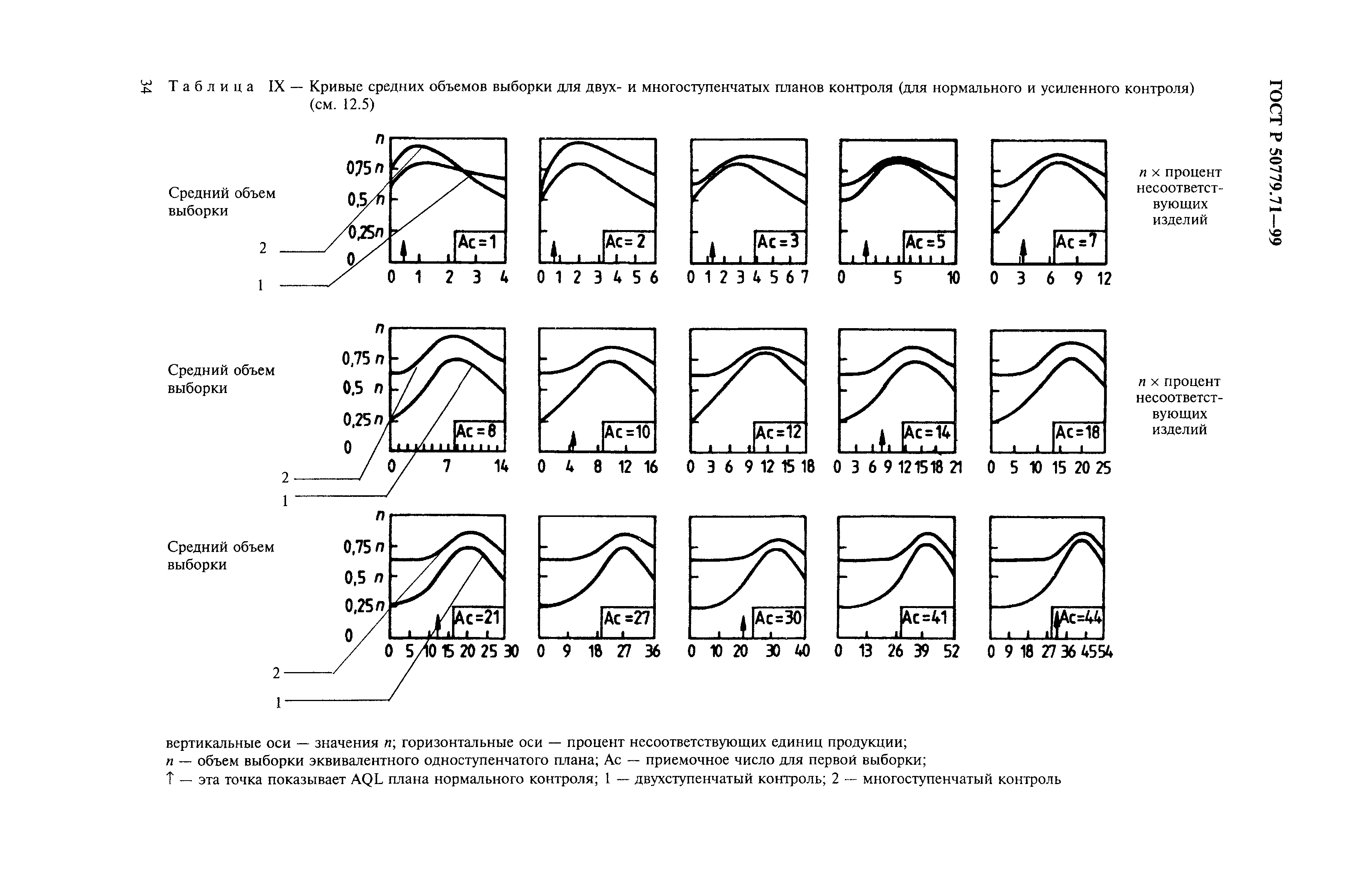 Страница 38 ГОСТ Р 50779.71-99