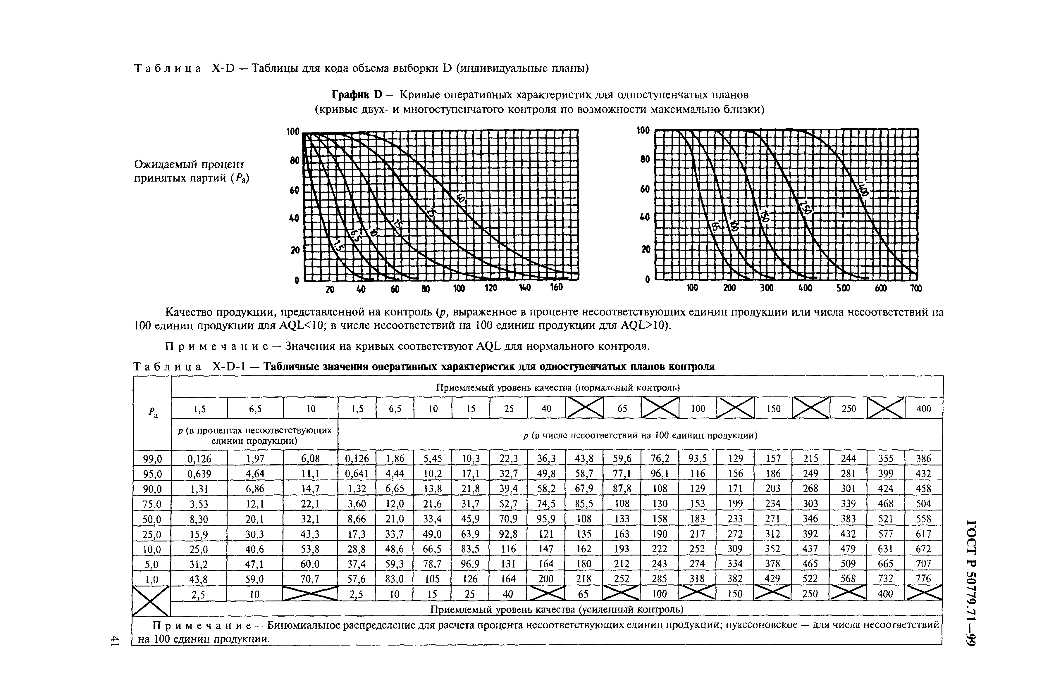 Страница 45 ГОСТ Р 50779.71-99