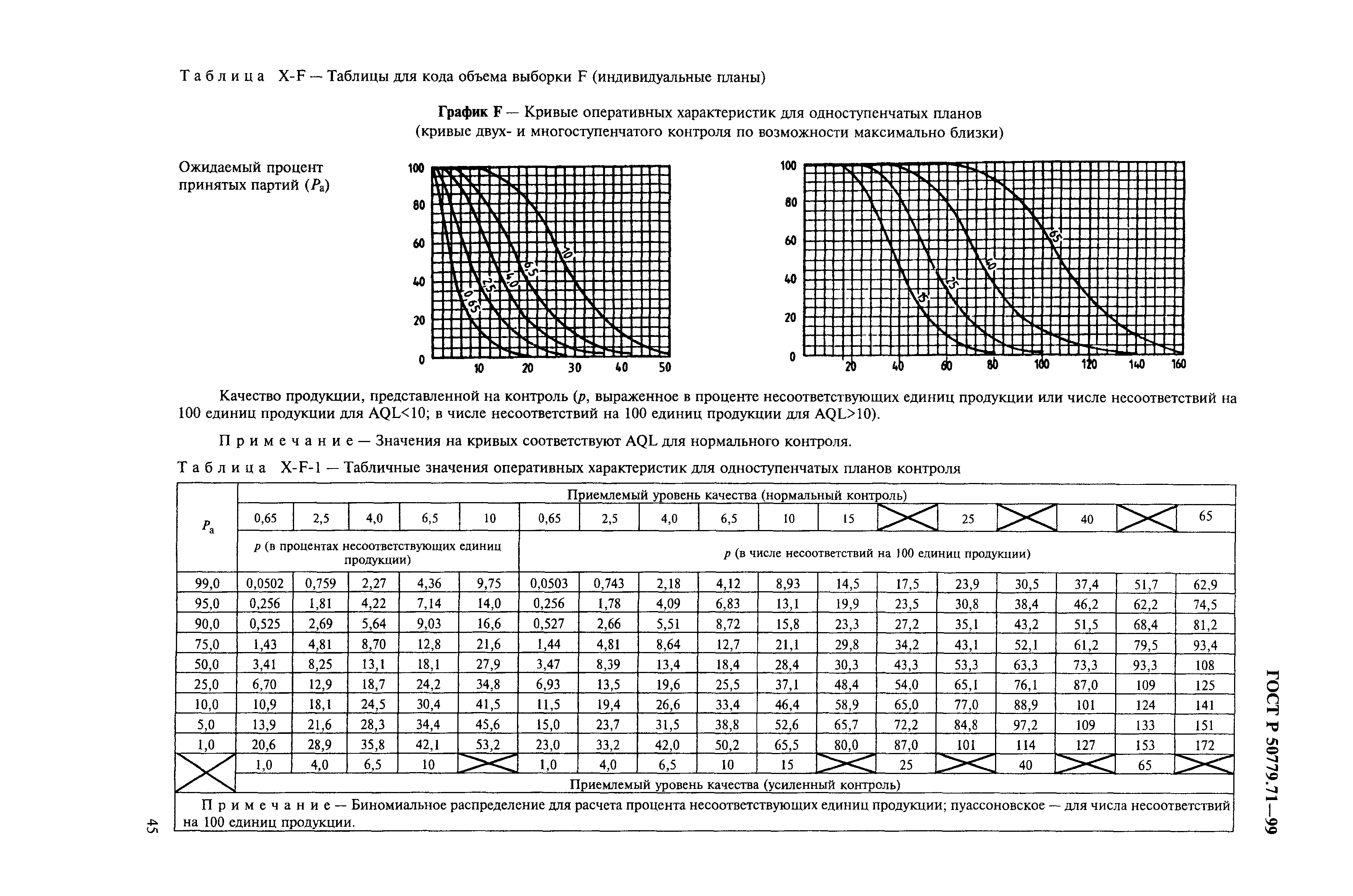Страница 49 ГОСТ Р 50779.71-99
