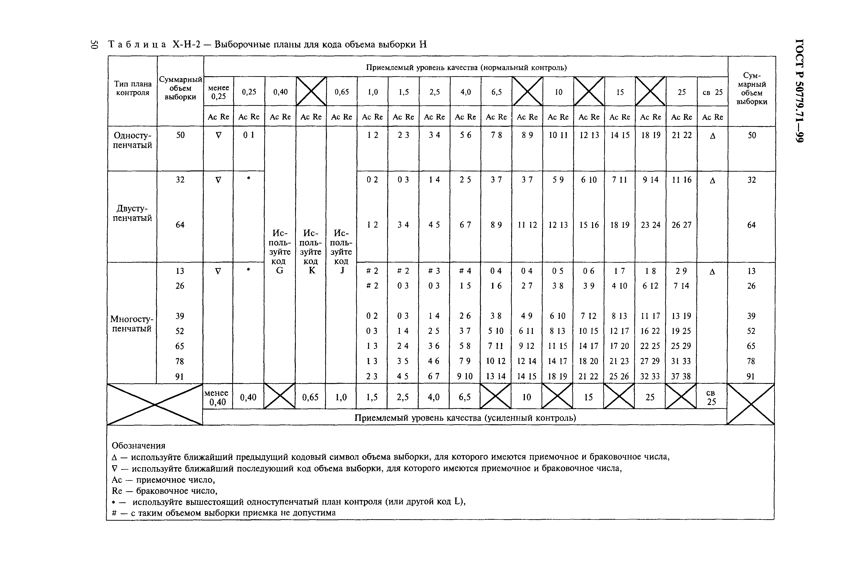 Страница 54 ГОСТ Р 50779.71-99