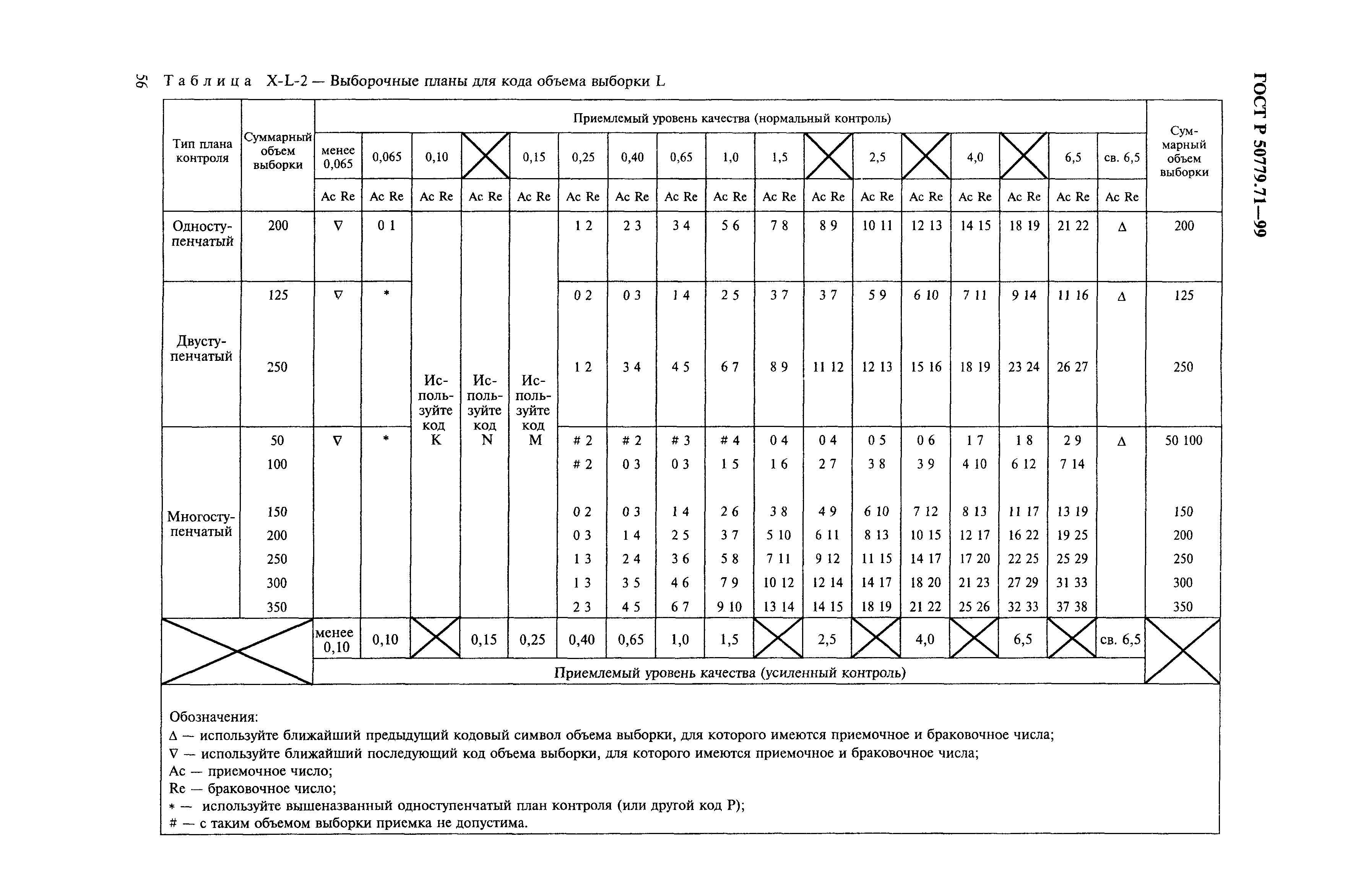 Страница 60 ГОСТ Р 50779.71-99