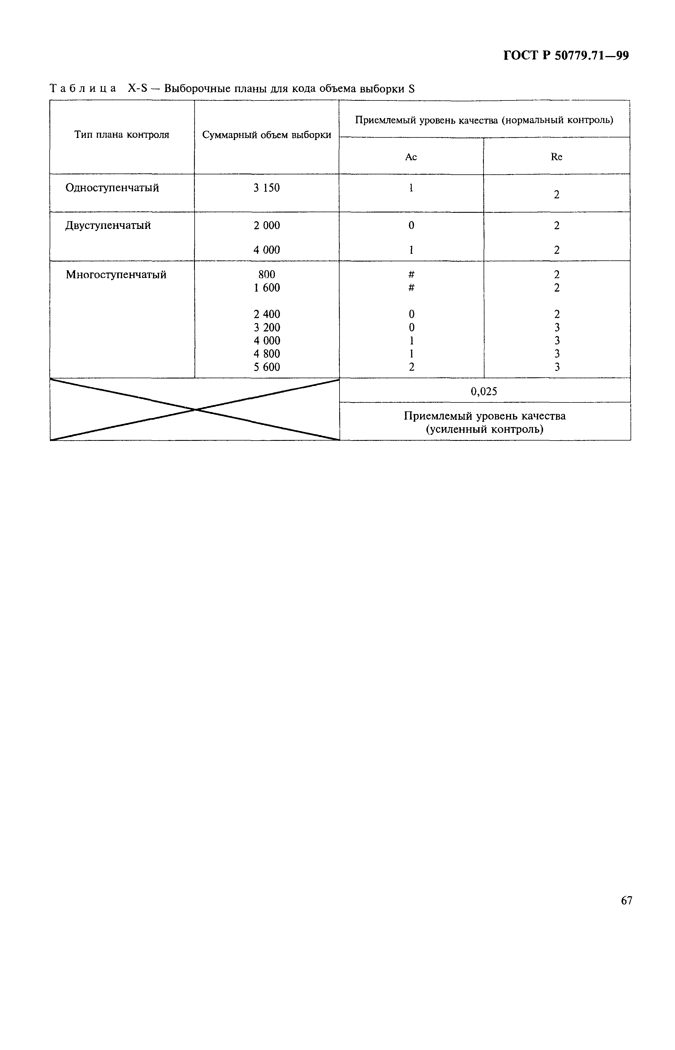 Страница 71 ГОСТ Р 50779.71-99