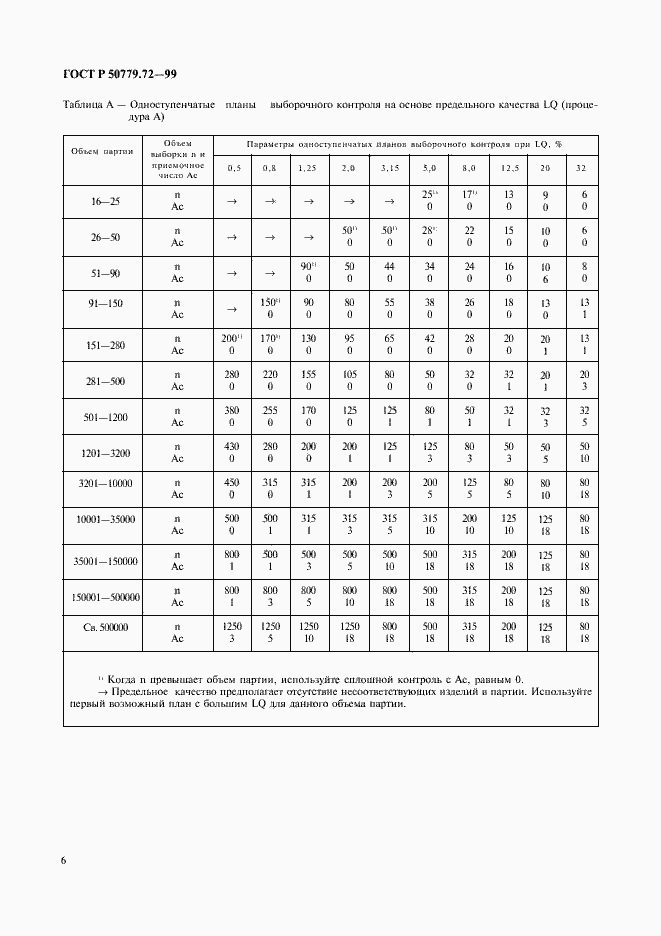 Страница 10 ГОСТ Р 50779.72-99