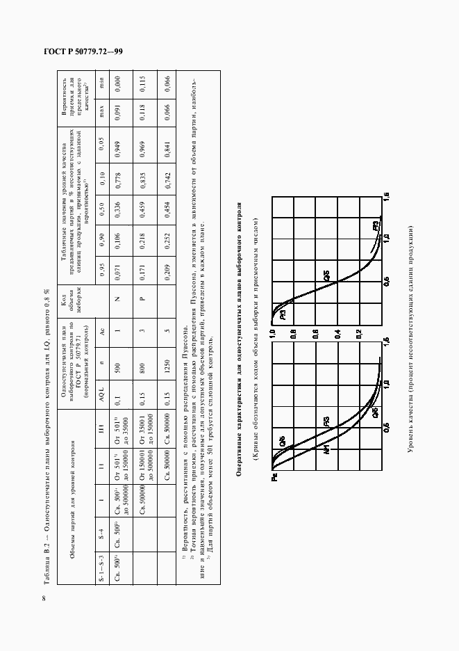Страница 12 ГОСТ Р 50779.72-99