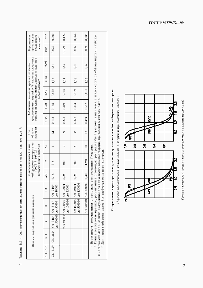 Страница 13 ГОСТ Р 50779.72-99