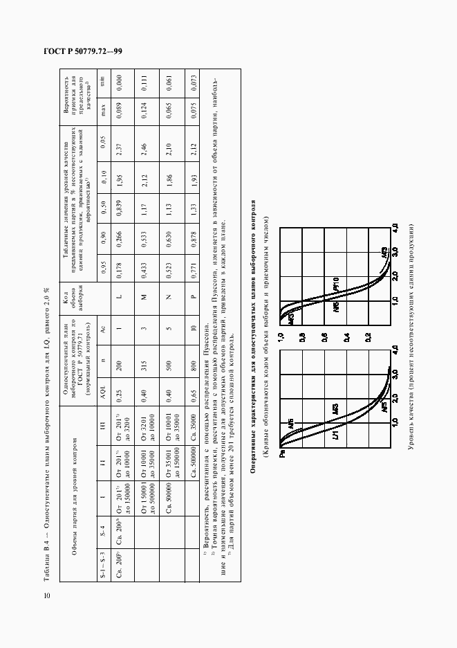 Страница 14 ГОСТ Р 50779.72-99
