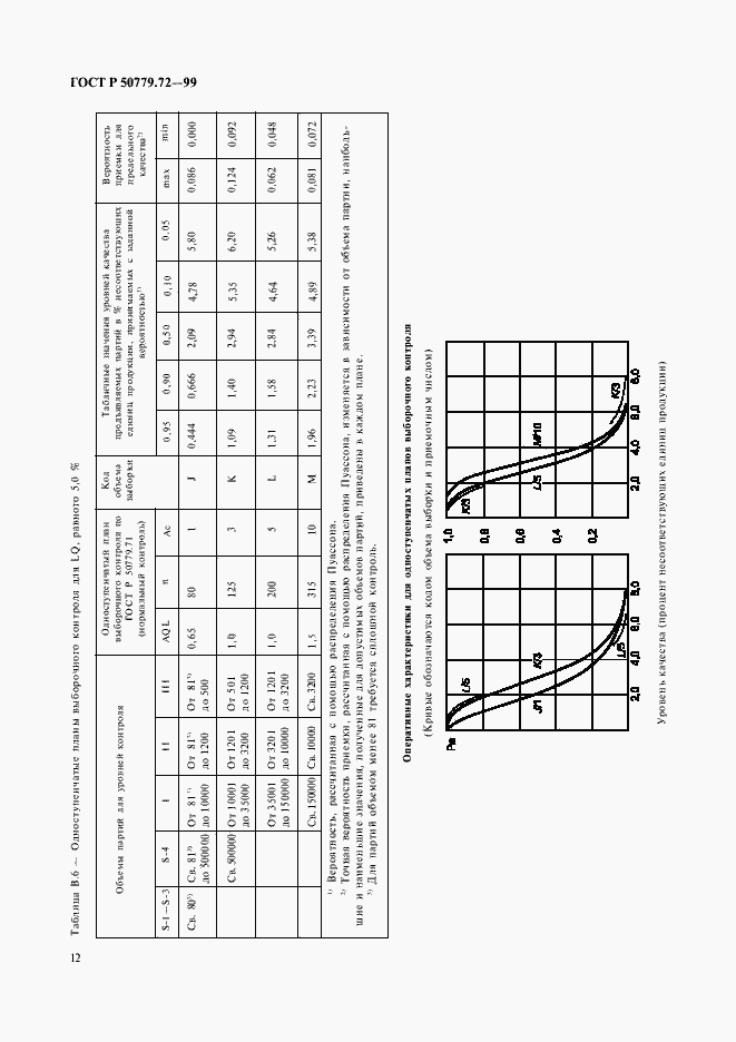 Страница 16 ГОСТ Р 50779.72-99