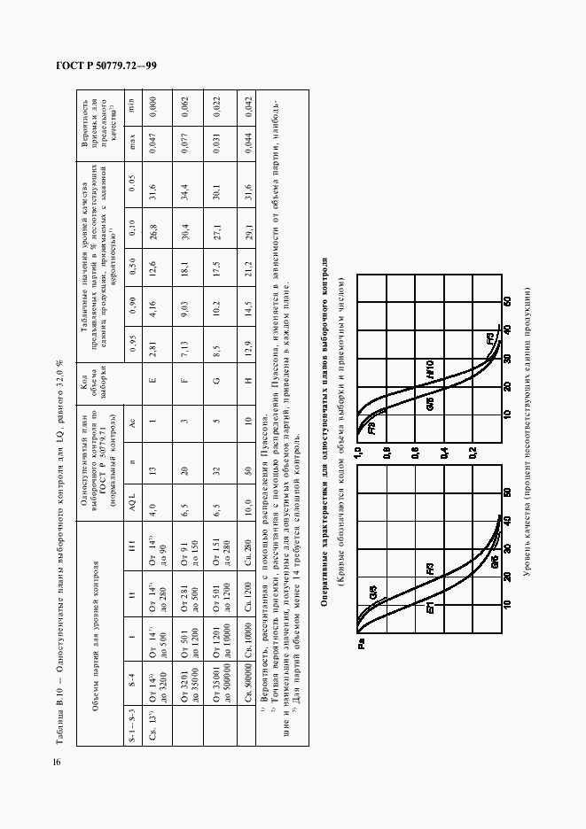 Страница 20 ГОСТ Р 50779.72-99