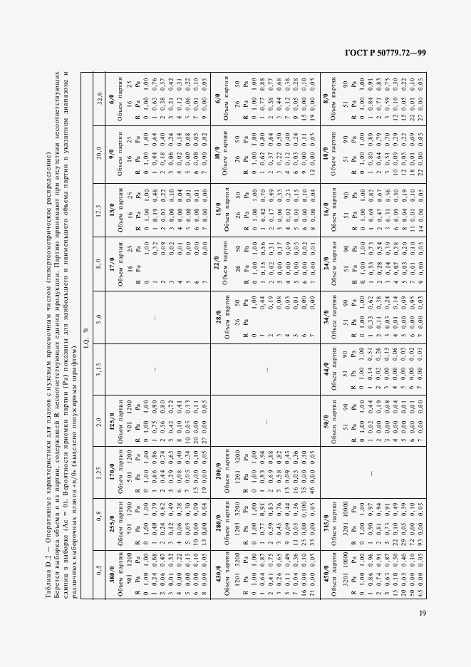 Страница 23 ГОСТ Р 50779.72-99