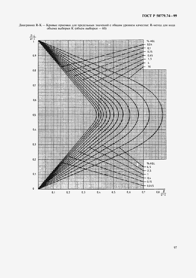 Страница 101 ГОСТ Р 50779.74-99