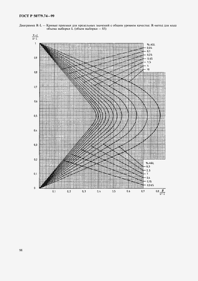 Страница 102 ГОСТ Р 50779.74-99
