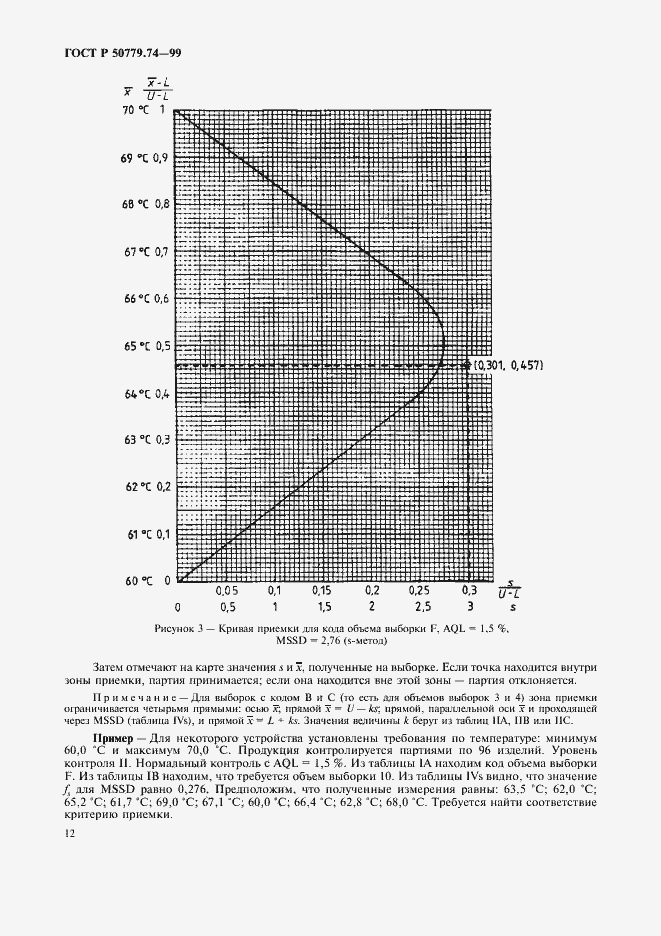 Страница 16 ГОСТ Р 50779.74-99