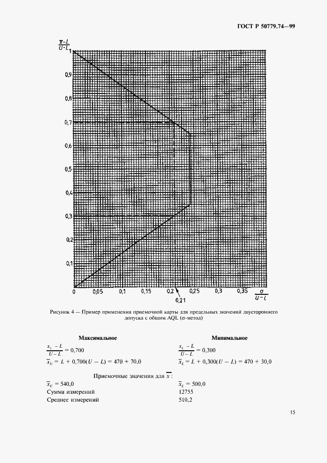 Страница 19 ГОСТ Р 50779.74-99
