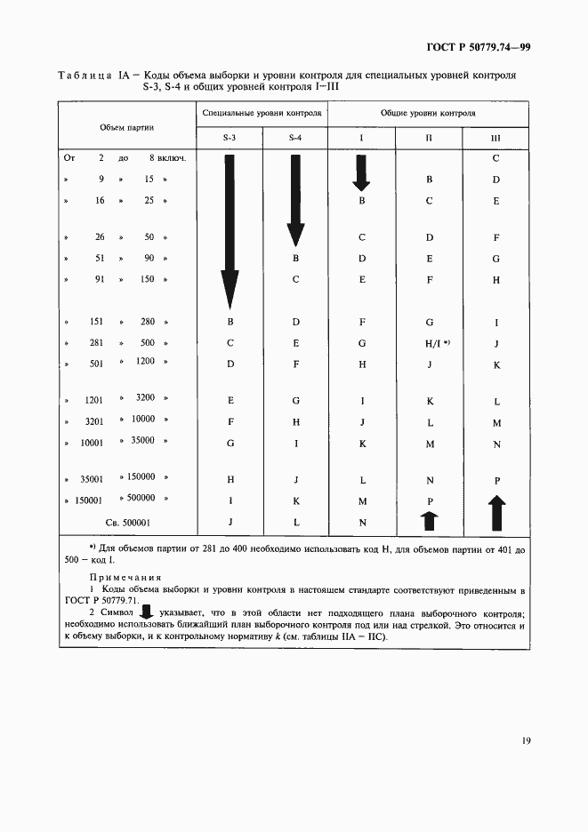 Страница 23 ГОСТ Р 50779.74-99