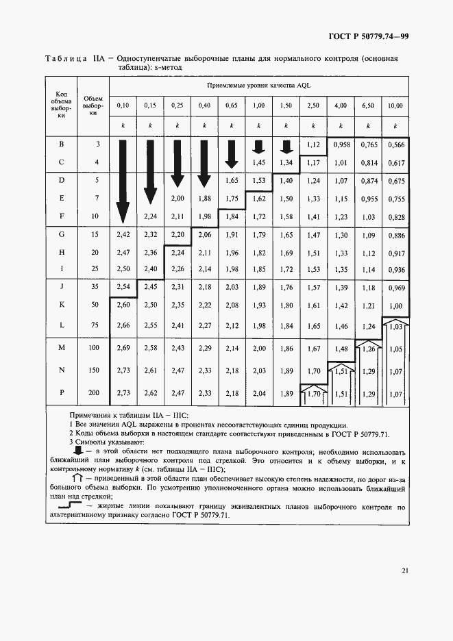 Страница 25 ГОСТ Р 50779.74-99