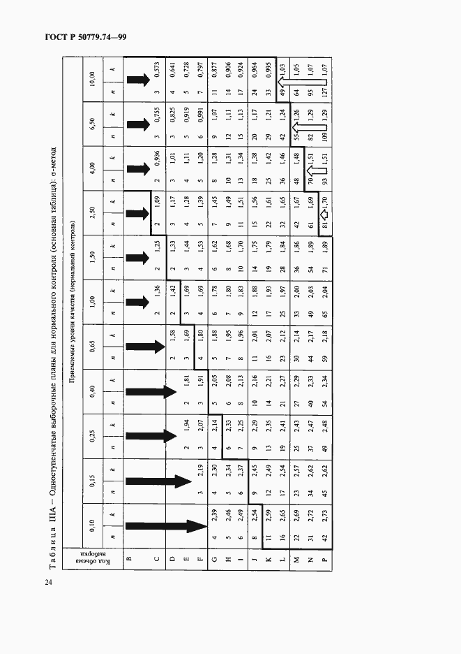 Страница 28 ГОСТ Р 50779.74-99