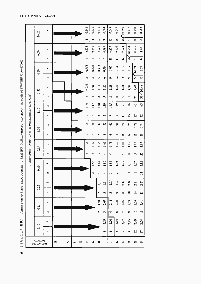 Страница 30 ГОСТ Р 50779.74-99
