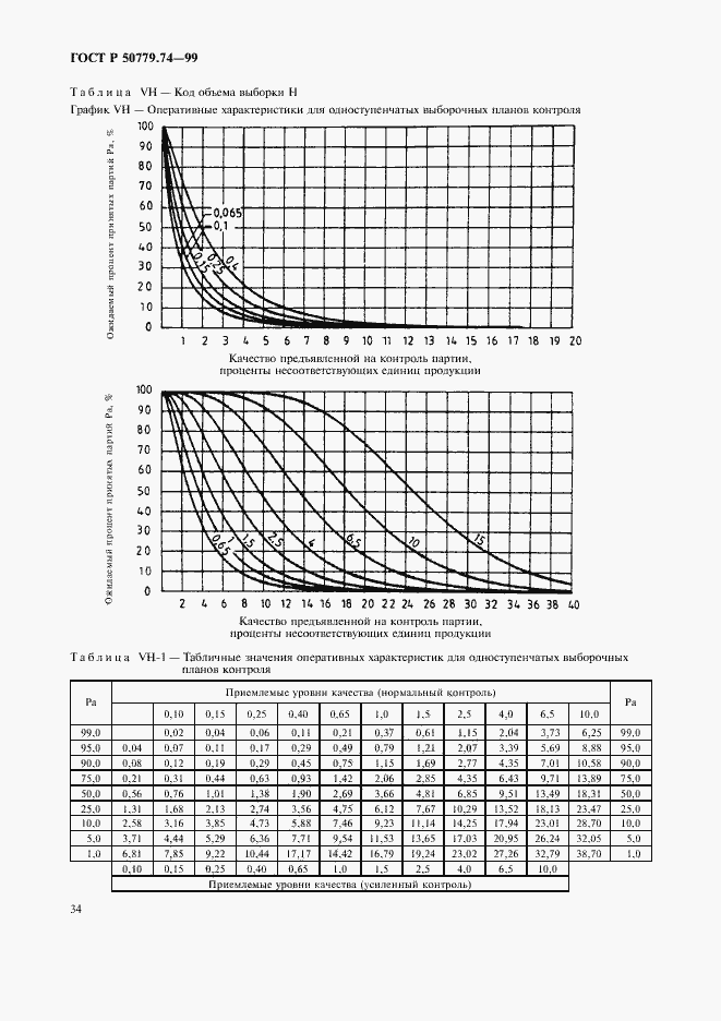Страница 38 ГОСТ Р 50779.74-99