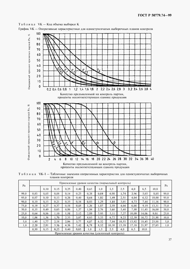 Страница 41 ГОСТ Р 50779.74-99