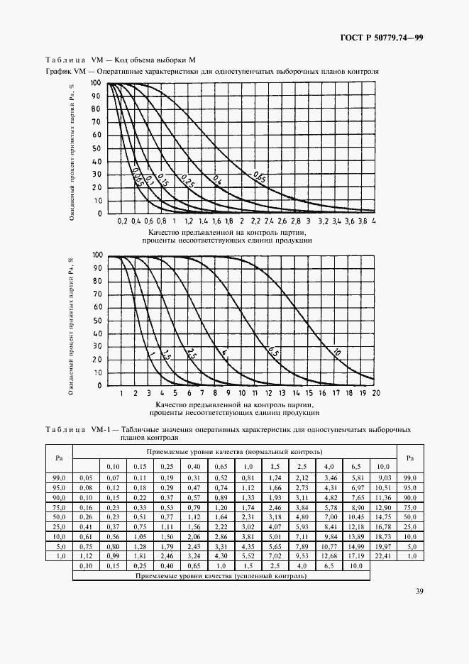 Страница 43 ГОСТ Р 50779.74-99