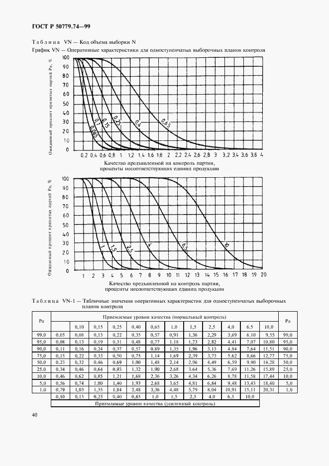 Страница 44 ГОСТ Р 50779.74-99