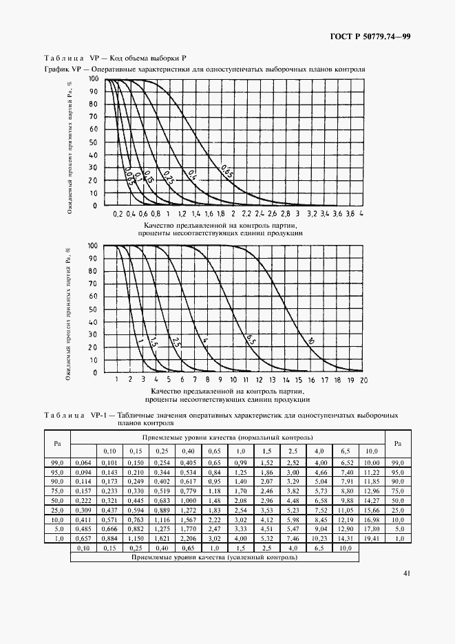 Страница 45 ГОСТ Р 50779.74-99