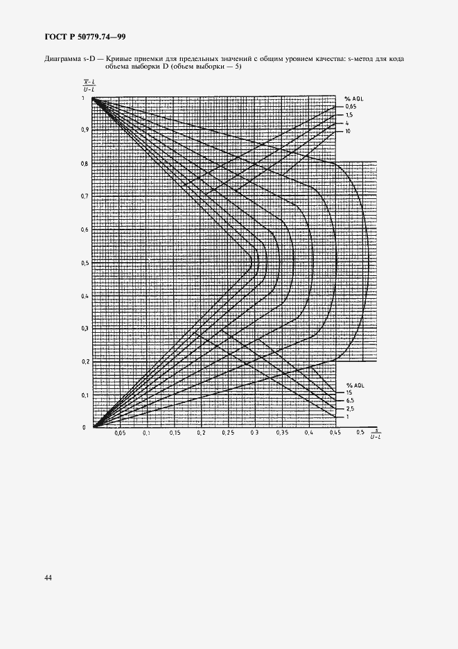 Страница 48 ГОСТ Р 50779.74-99