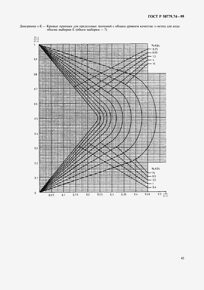 Страница 49 ГОСТ Р 50779.74-99