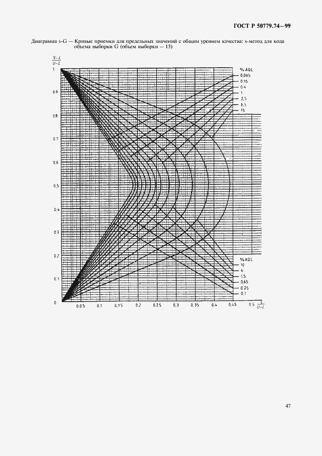 Страница 51 ГОСТ Р 50779.74-99