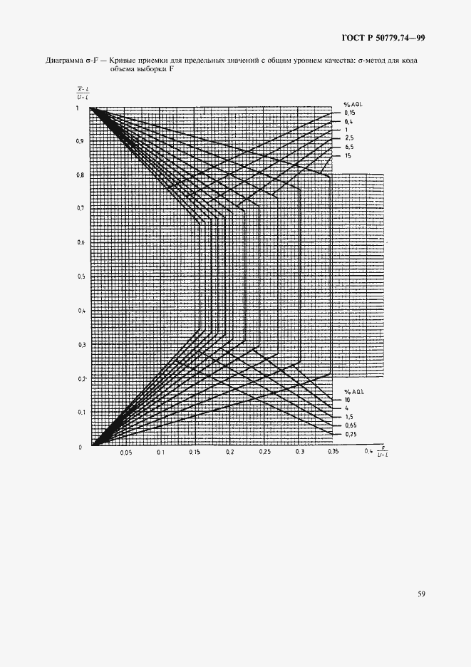 Страница 63 ГОСТ Р 50779.74-99