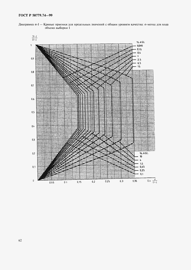 Страница 66 ГОСТ Р 50779.74-99