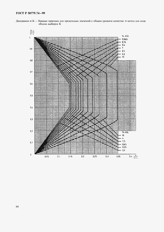 Страница 68 ГОСТ Р 50779.74-99